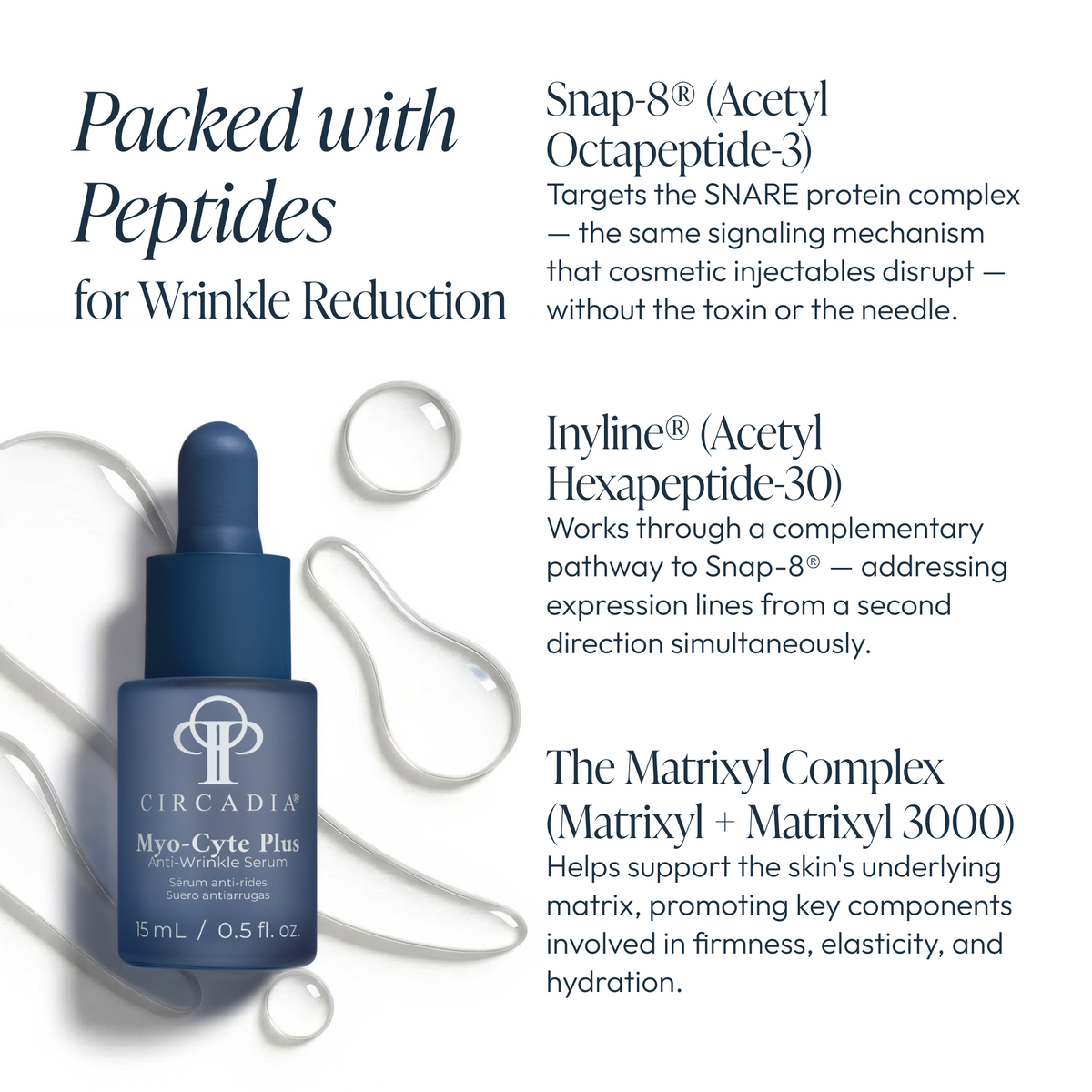 Myo-Cyte Plus Anti-Wrinkle Serum